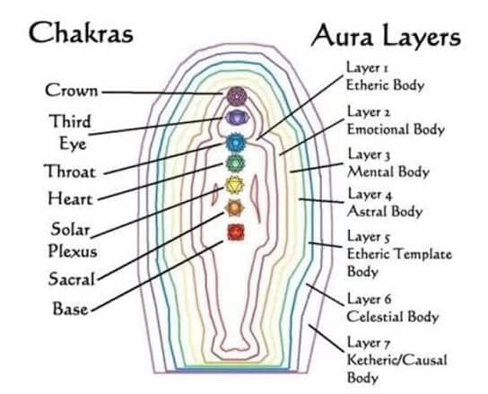 aura chakrra healing