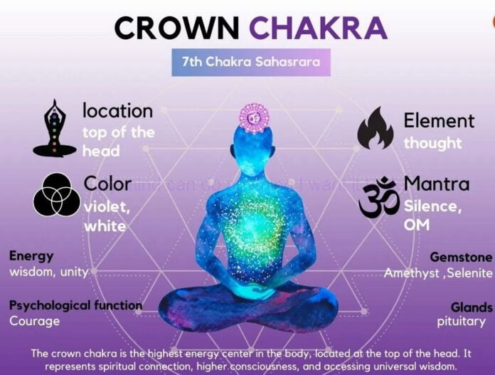 Crown Chakra Crown Chakra Sahasrara Chakra Crown Chakra Symbol Crown Chakra Affirmations Crown Chakra Crystals