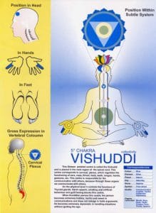 Throat Chakra