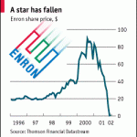Logo defines who you are Enron Example