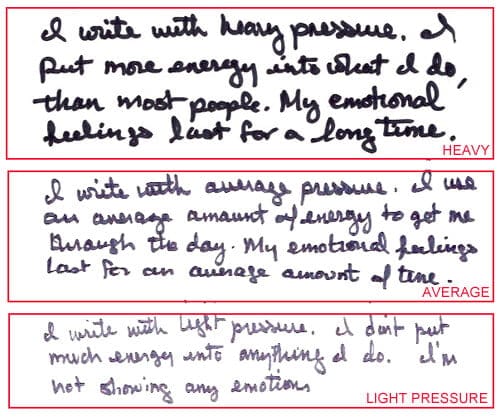 How Handwriting Analysis works