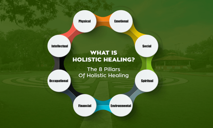 What-is-Holistic-Healing-min Holistic Financial Healing Forgiving Therapy Amount Recovery Healings Financial Chakra Healing Energies Prosperity chakra